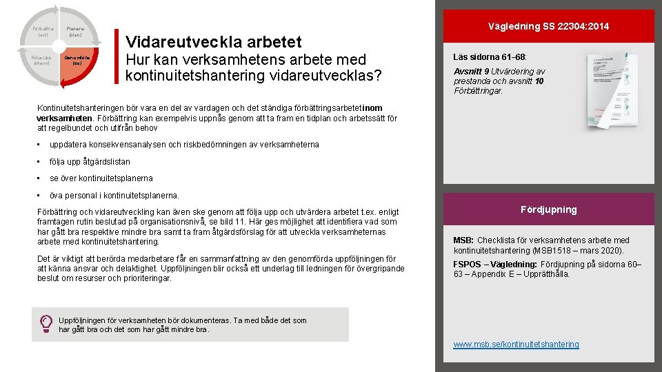 Förbättra (act) Följa upp (check) Planera (plan) Genomföra (do) Vägledning SS 22304: 2014 Vidareutveckla