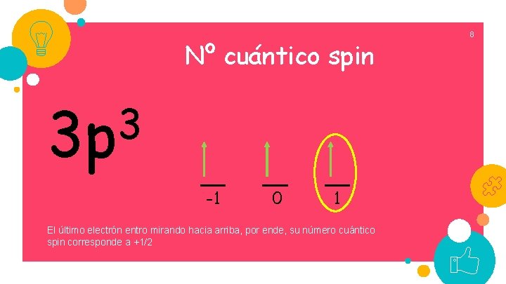 Nº cuántico spin 3 3 p -1 0 1 El último electrón entro mirando