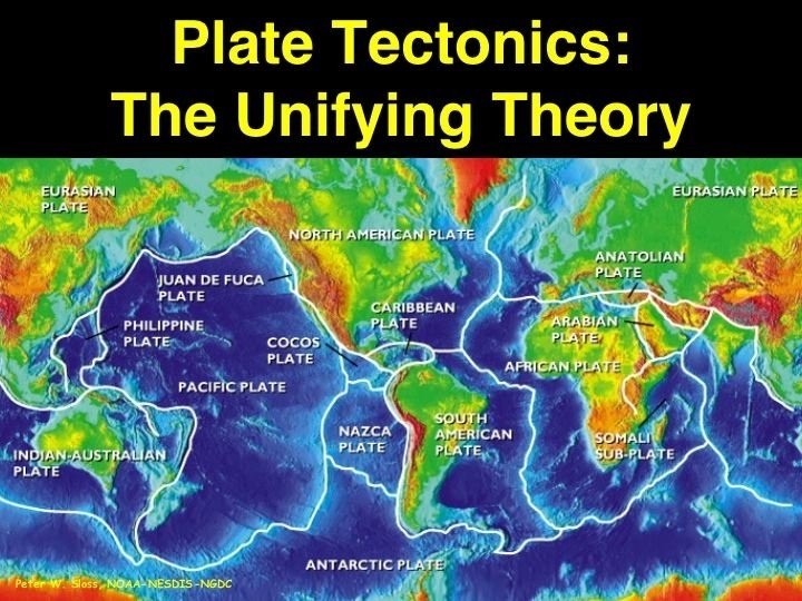Plate tectonics- Unifying Theory 