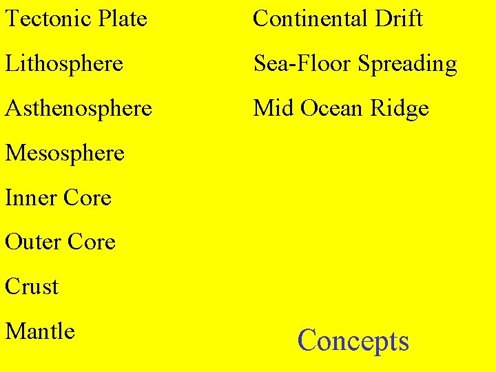 Tectonic Plate Continental Drift Lithosphere Sea-Floor Spreading Asthenosphere Mid Ocean Ridge Mesosphere Inner Core