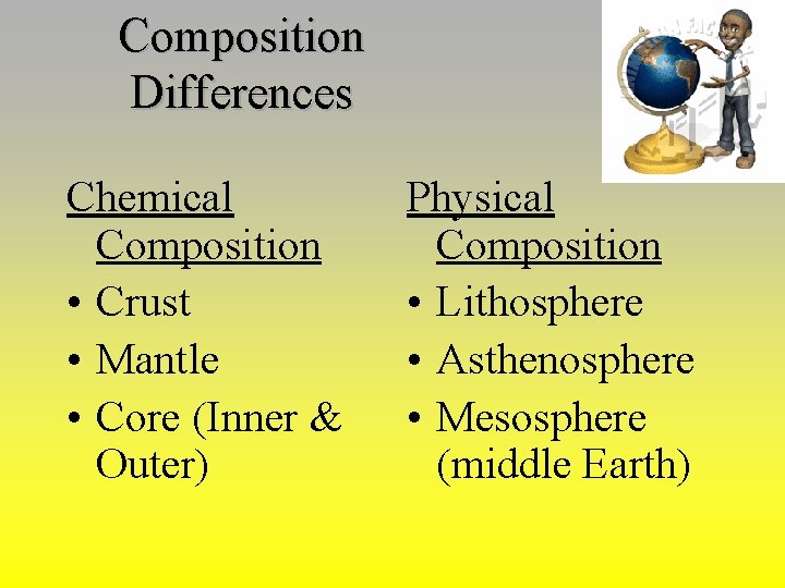 Composition Differences Chemical Composition • Crust • Mantle • Core (Inner & Outer) Physical