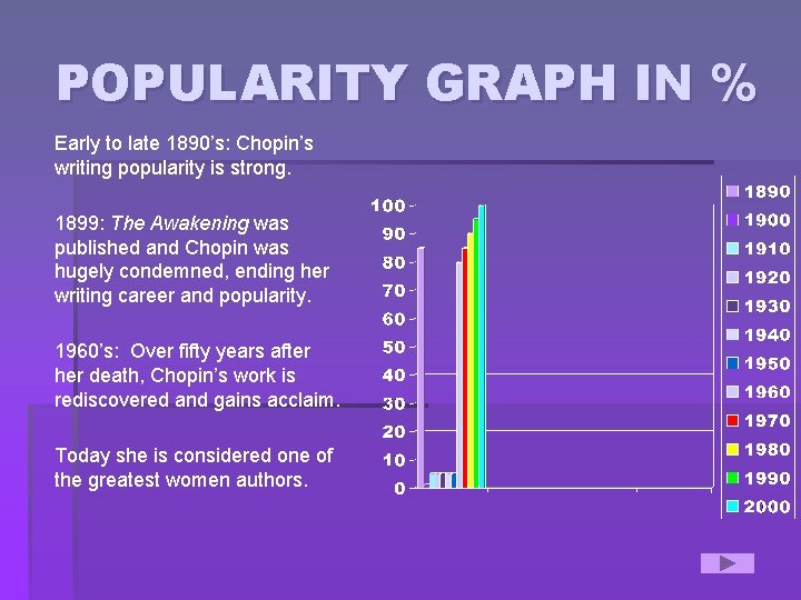 POPULARITY GRAPH IN % Early to late 1890’s: Chopin’s writing popularity is strong. 1899: