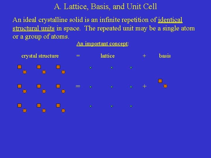A. Lattice, Basis, and Unit Cell An ideal crystalline solid is an infinite repetition A. Lattice, Basis, and Unit Cell An ideal crystalline solid is an infinite repetition