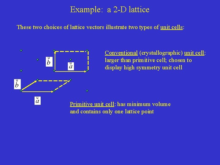 Example: a 2 -D lattice These two choices of lattice vectors illustrate two types Example: a 2 -D lattice These two choices of lattice vectors illustrate two types