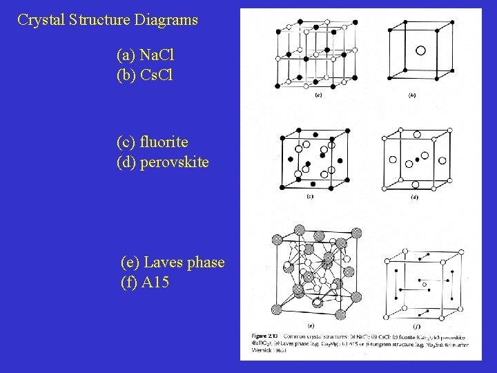 Crystal Structure Diagrams (a) Na. Cl (b) Cs. Cl (c) fluorite (d) perovskite (e) Crystal Structure Diagrams (a) Na. Cl (b) Cs. Cl (c) fluorite (d) perovskite (e)