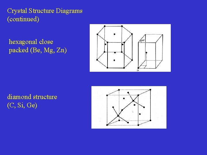 Crystal Structure Diagrams (continued) hexagonal close packed (Be, Mg, Zn) diamond structure (C, Si, Crystal Structure Diagrams (continued) hexagonal close packed (Be, Mg, Zn) diamond structure (C, Si,