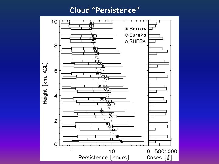 Cloud “Persistence” 