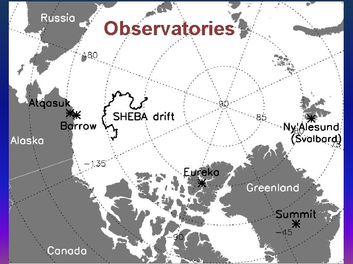 Observatories 