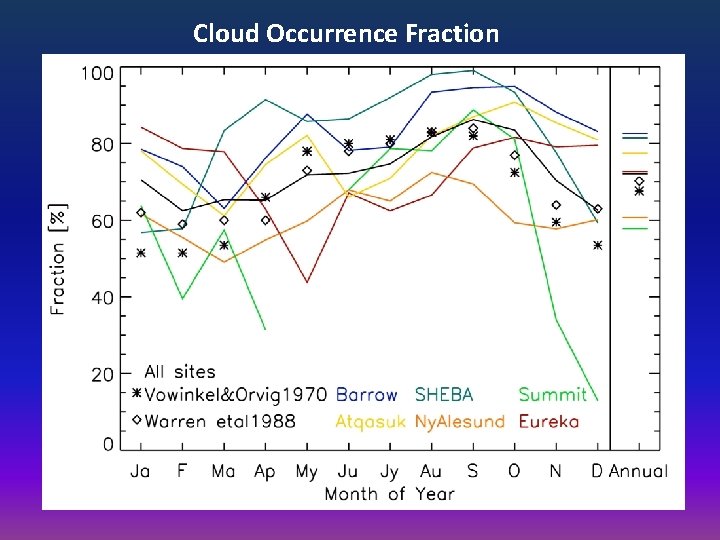 Cloud Occurrence Fraction 