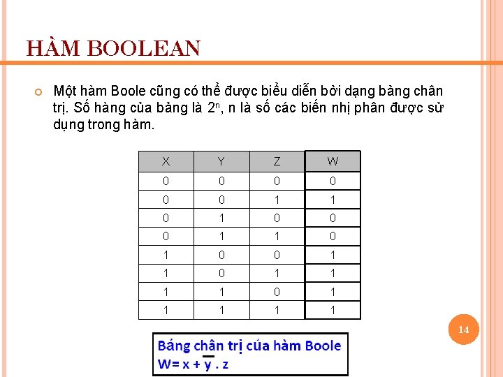HÀM BOOLEAN Một hàm Boole cũng có thể được biểu diễn bởi dạng bảng