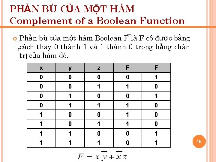 PHẦN BÙ CỦA MỘT HÀM Complement of a Boolean Function Phần bù của một