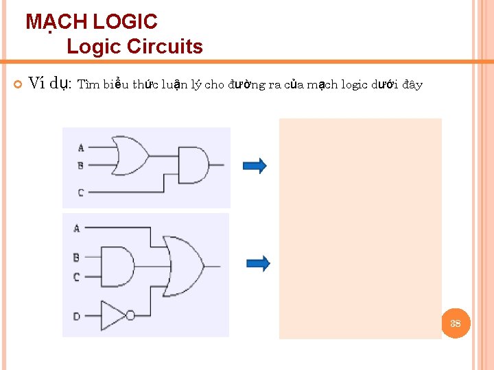 MẠCH LOGIC Logic Circuits Ví dụ: Tìm biểu thức luận lý cho đường ra