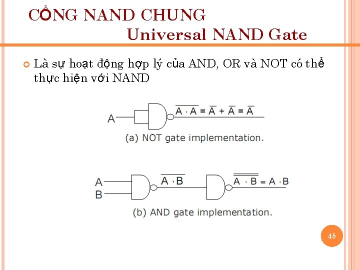 CỔNG NAND CHUNG Universal NAND Gate Là sự hoạt động hợp lý của AND,