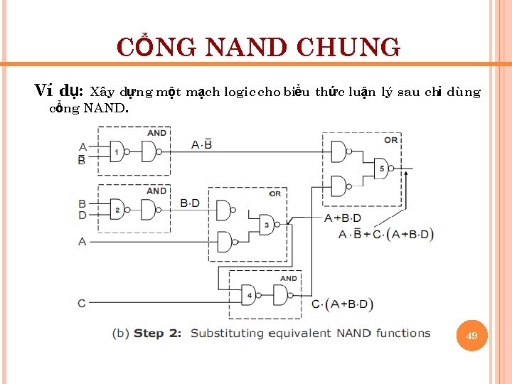 CỔNG NAND CHUNG Ví dụ: Xây dựng một mạch logic cho biểu thức luận