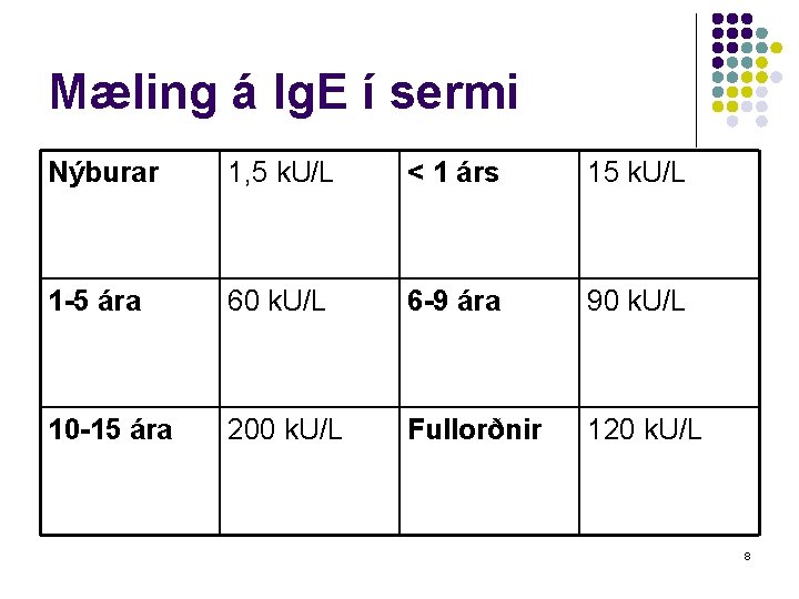 Mæling á Ig. E í sermi Nýburar 1, 5 k. U/L < 1 árs