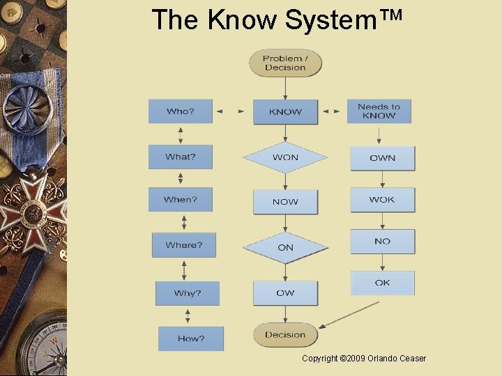 The Know System™ Copyright © 2009 Orlando Ceaser 