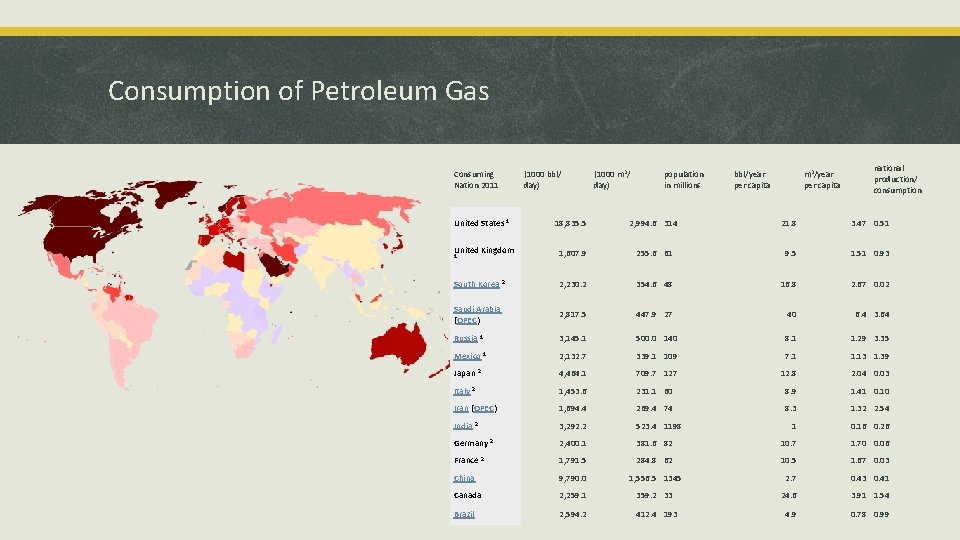 Consumption of Petroleum Gas Consuming Nation 2011 (1000 bbl/ day) (1000 m 3/ day)