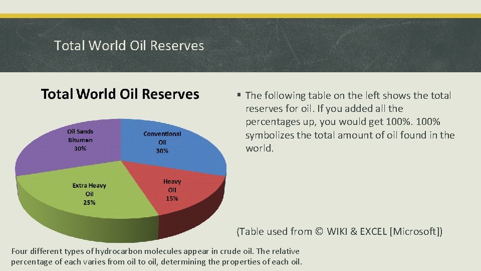 Total World Oil Reserves § The following table on the left shows the total