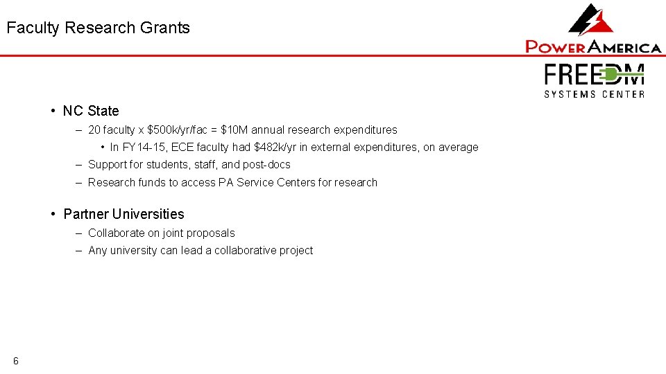 Faculty Research Grants • NC State – 20 faculty x $500 k/yr/fac = $10
