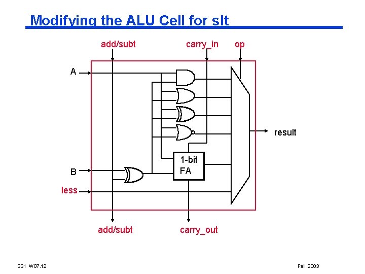 Modifying the ALU Cell for slt add/subt carry_in op A result 1 -bit FA