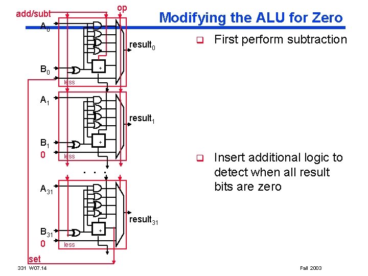 op add/subt A 0 Modifying the ALU for Zero result 0 B 0 q