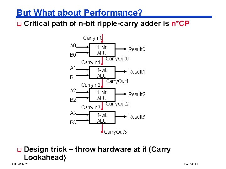 But What about Performance? q Critical path of n-bit ripple-carry adder is n*CP Carry.