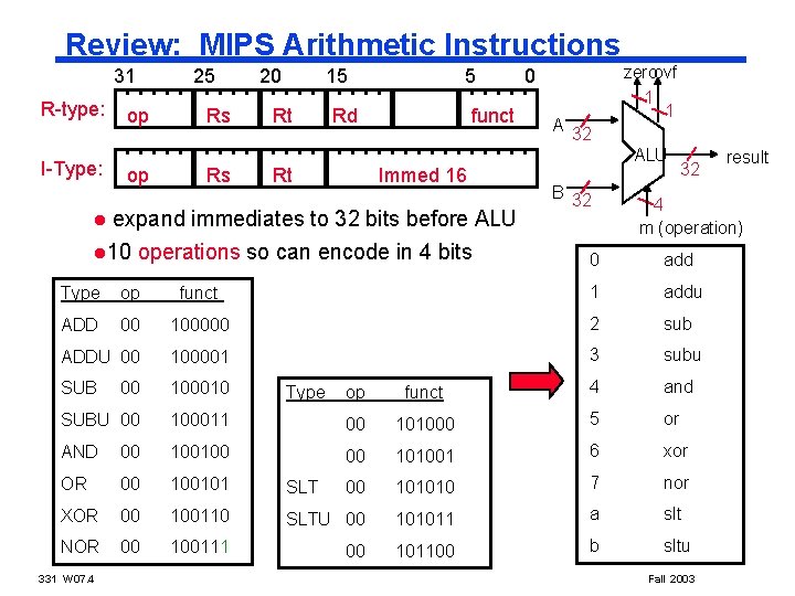 Review: MIPS Arithmetic Instructions 31 R-type: I-Type: op op 25 Rs Rs 20 15