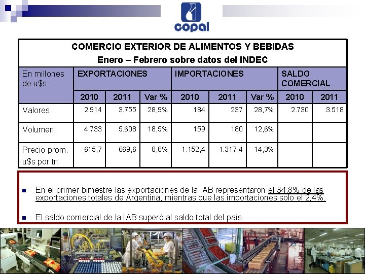 COMERCIO EXTERIOR DE ALIMENTOS Y BEBIDAS Enero – Febrero sobre datos del INDEC En