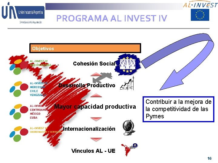 PROGRAMA AL INVEST IV Objetivos Cohesión Social Desarrollo Productivo Mayor capacidad productiva Contribuir a