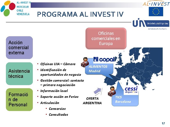 PROGRAMA AL INVEST IV Acción comercial externa • Oficinas UIA – Cámara Asistencia técnica