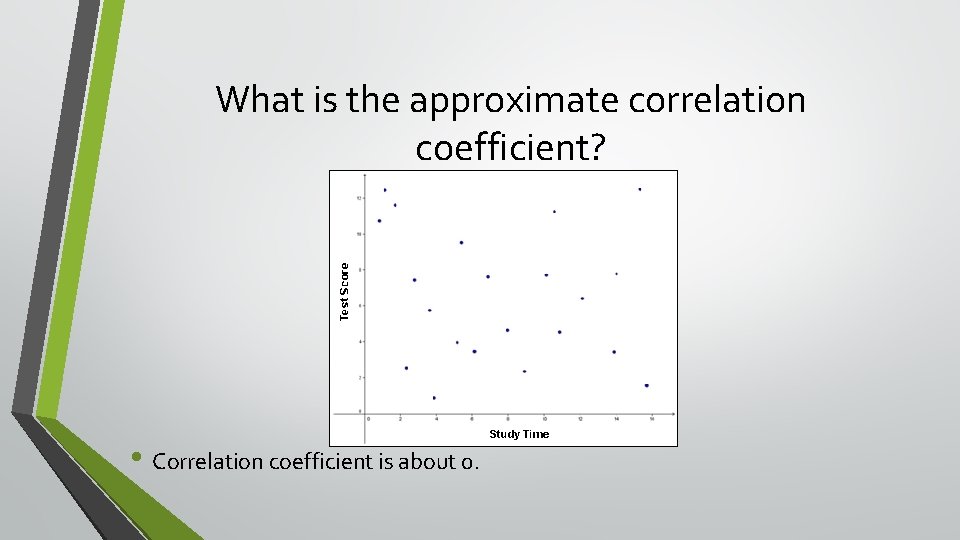 What is the approximate correlation coefficient? • Correlation coefficient is about 0. 