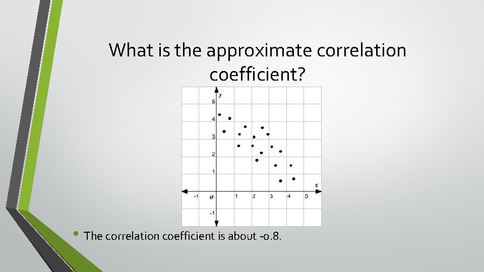 What is the approximate correlation coefficient? • The correlation coefficient is about -0. 8.