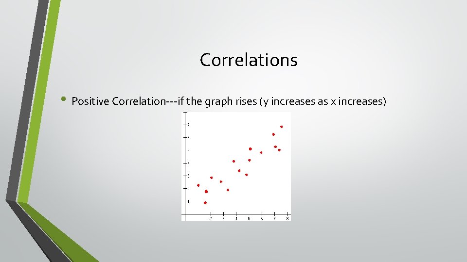 Correlations • Positive Correlation---if the graph rises (y increases as x increases) 