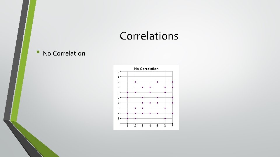 Correlations • No Correlation 