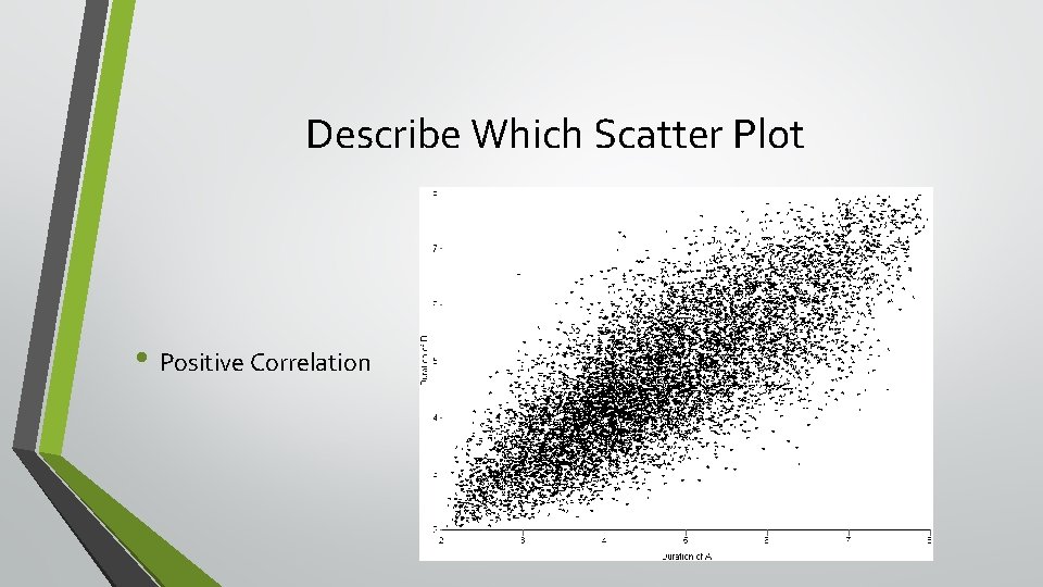 Describe Which Scatter Plot • Positive Correlation 