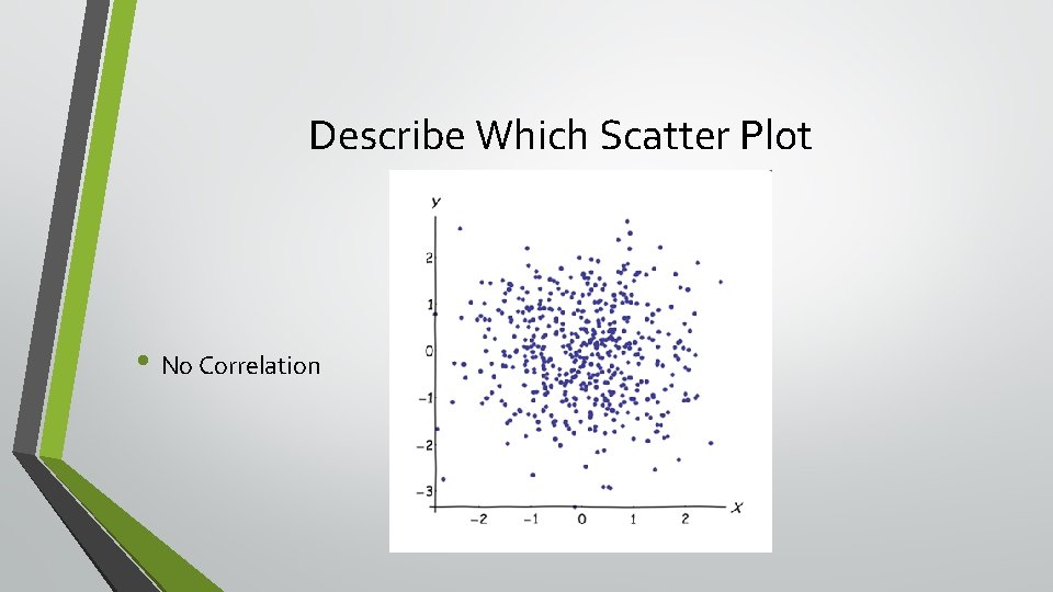 Describe Which Scatter Plot • No Correlation 