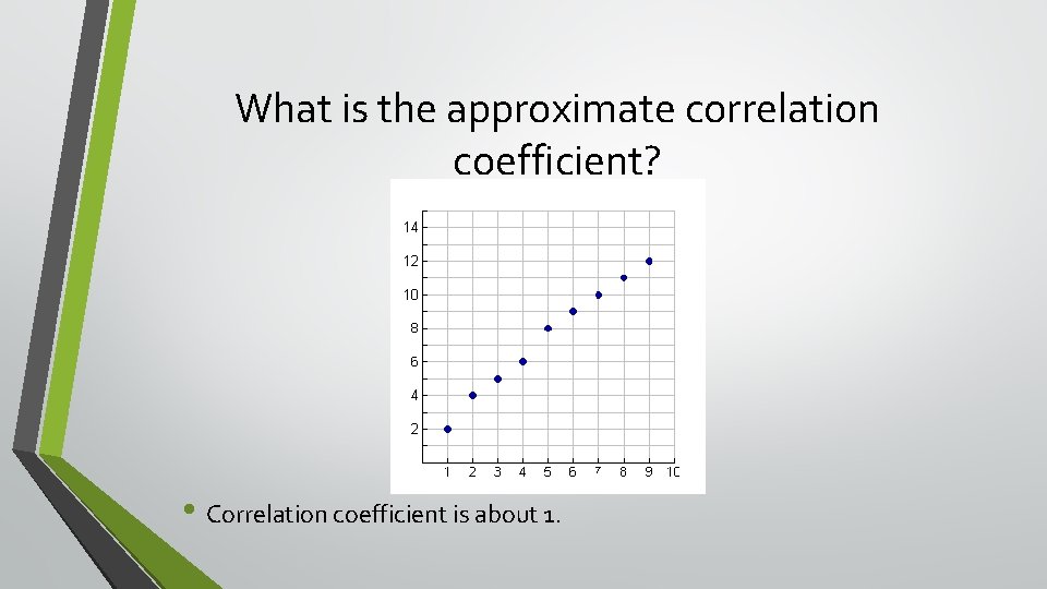 What is the approximate correlation coefficient? • Correlation coefficient is about 1. 