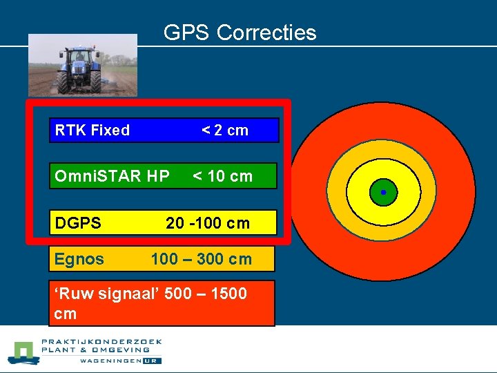 GPS Correcties RTK Fixed < 2 cm Omni. STAR HP < 10 cm DGPS