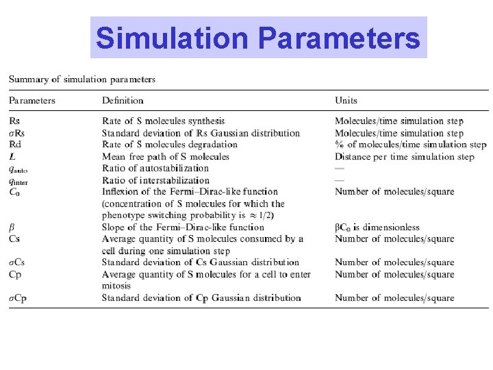 Simulation Parameters 