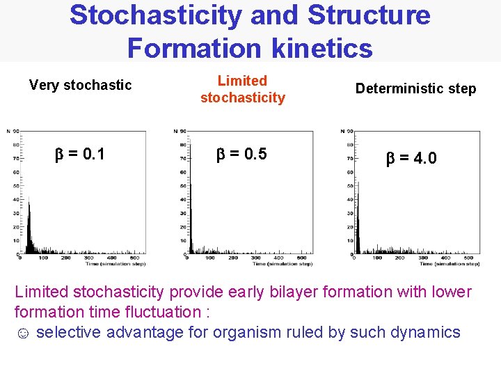 Stochasticity and Structure Formation kinetics Very stochastic Limited stochasticity b = 0. 1 b
