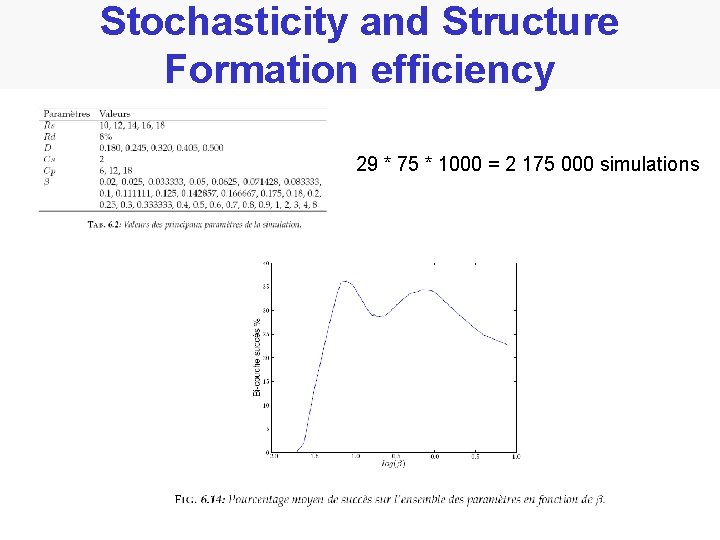 Stochasticity and Structure Formation efficiency 29 * 75 * 1000 = 2 175 000