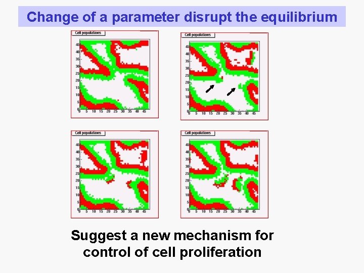 Change of a parameter disrupt the equilibrium Suggest a new mechanism for control of