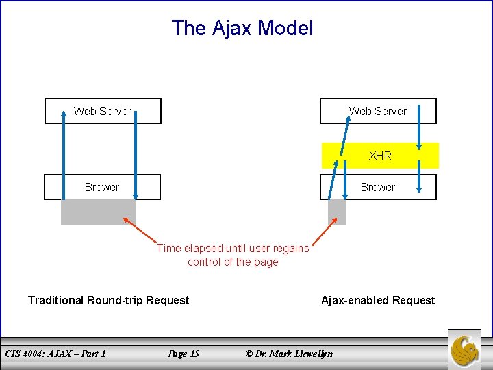 The Ajax Model Web Server XHR Brower Time elapsed until user regains control of