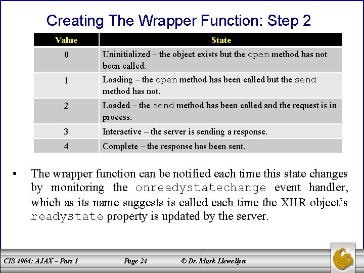 Creating The Wrapper Function: Step 2 Value • State 0 Uninitialized – the object