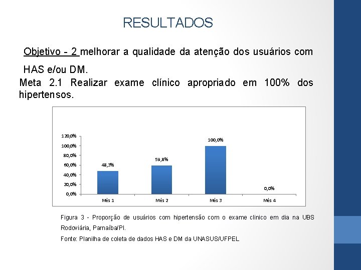 RESULTADOS Objetivo - 2 melhorar a qualidade da atenção dos usuários com HAS e/ou