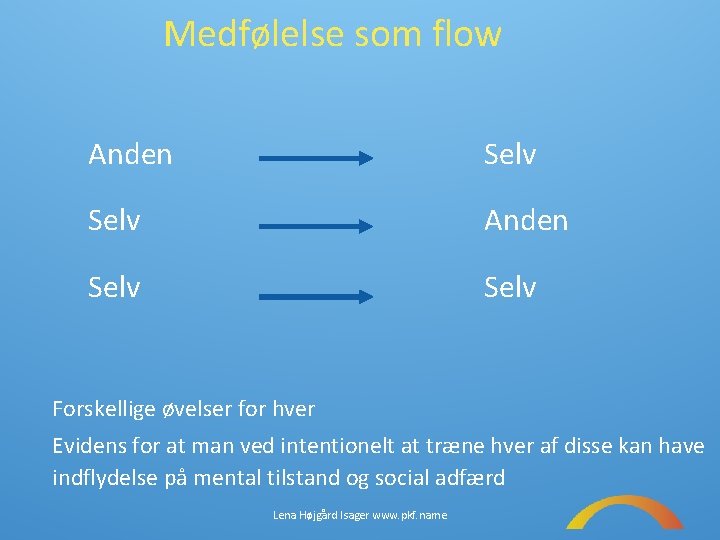 Medfølelse som flow Anden Selv Forskellige øvelser for hver Evidens for at man ved