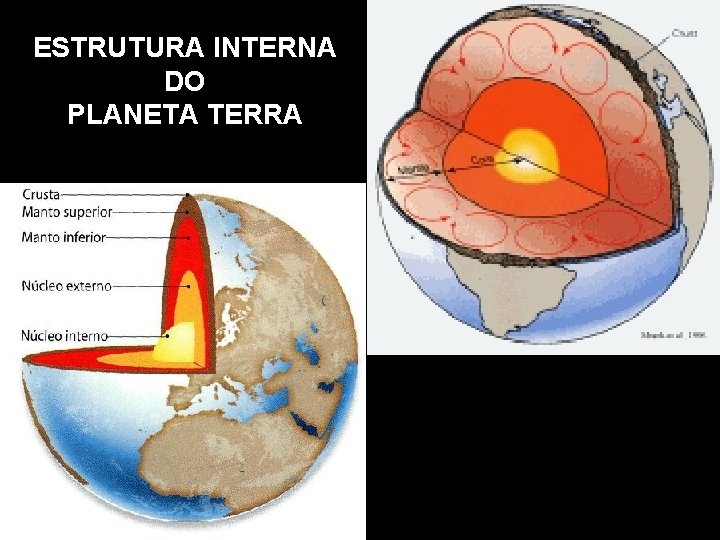 ESTRUTURA INTERNA DO PLANETA TERRA 