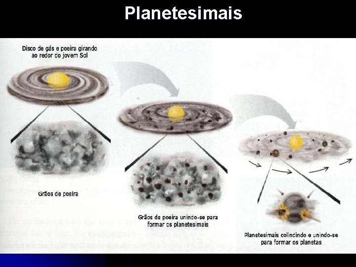 Planetesimais 