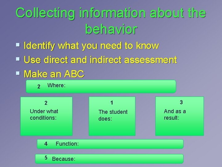 Collecting information about the behavior § Identify what you need to know § Use Collecting information about the behavior § Identify what you need to know § Use