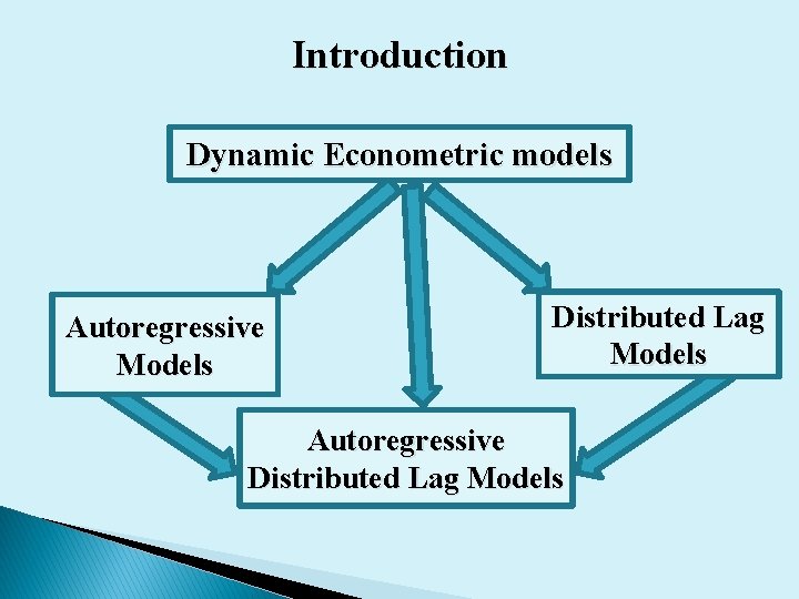 Introduction Dynamic Econometric models Autoregressive Models Distributed Lag Models Autoregressive Distributed Lag Models 